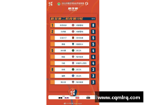 半岛电子NBA本季度助攻王争夺：数据分析与球员表现分析