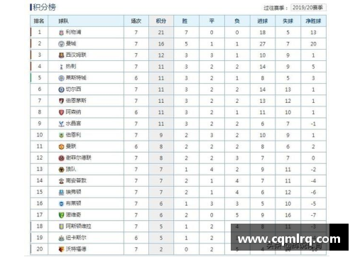 半岛电子利物浦取得胜利，领先英超积分榜榜首 - 副本